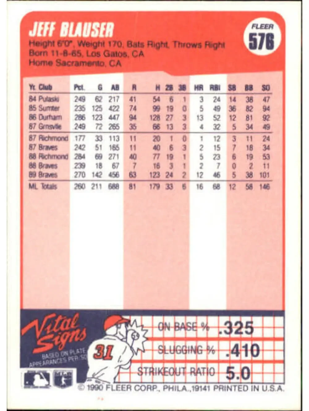 1990 Jeff Blauser Fleer Baseball Card #576